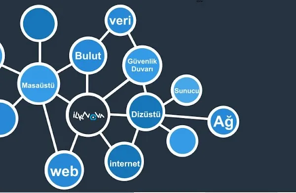 İlknova Bilgisayar, Bilişim ve Network Sistemleri